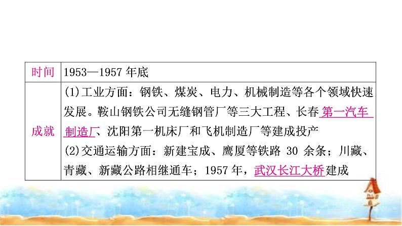 中考历史复习中国现代史第二单元社会主义制度的建立与社会主义建设的探索教学课件06