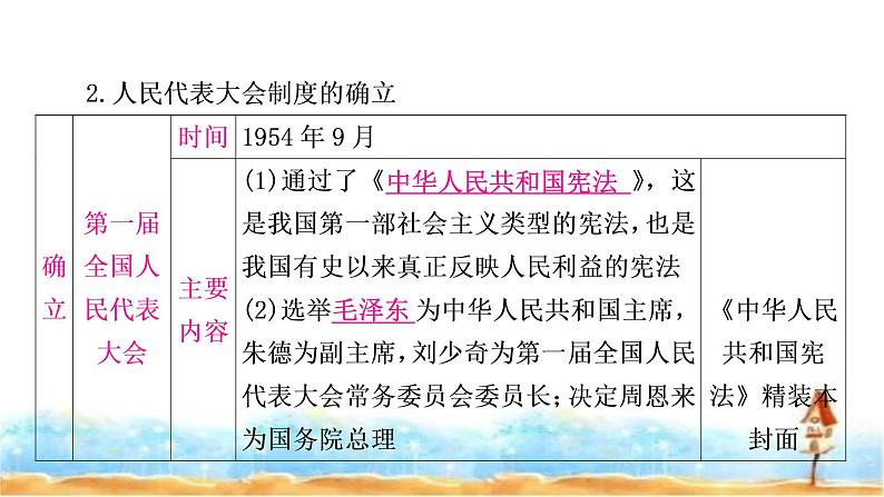 中考历史复习中国现代史第二单元社会主义制度的建立与社会主义建设的探索教学课件08