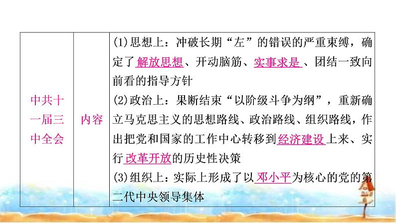 中考历史复习中国现代史第三单元中国特色社会主义道路教学课件05