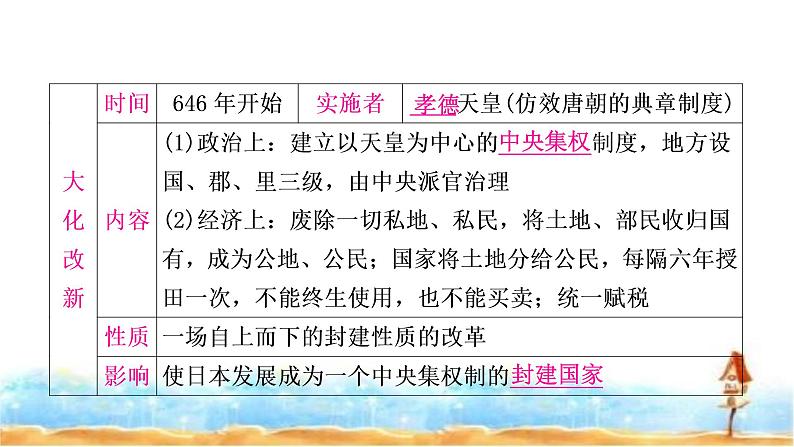 中考历史复习世界古代史第四单元封建时代的亚洲国家教学课件第5页