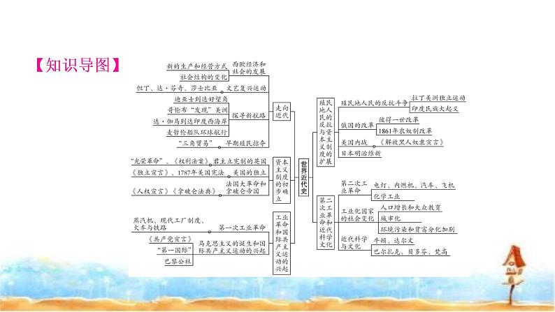 中考历史复习世界近代史第一单元走向近代教学课件02