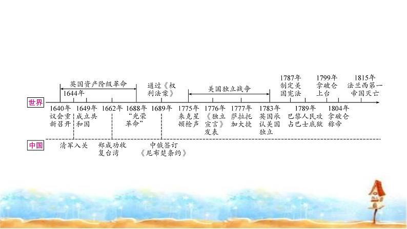 中考历史复习世界近代史第二单元资本主义制度的初步确立教学课件02