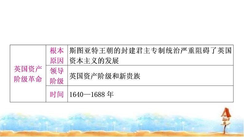 中考历史复习世界近代史第二单元资本主义制度的初步确立教学课件05