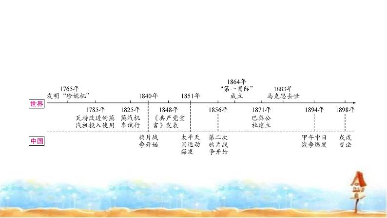 中考历史复习世界近代史第三单元工业革命和国际共产主义运动的兴起教学课件第2页