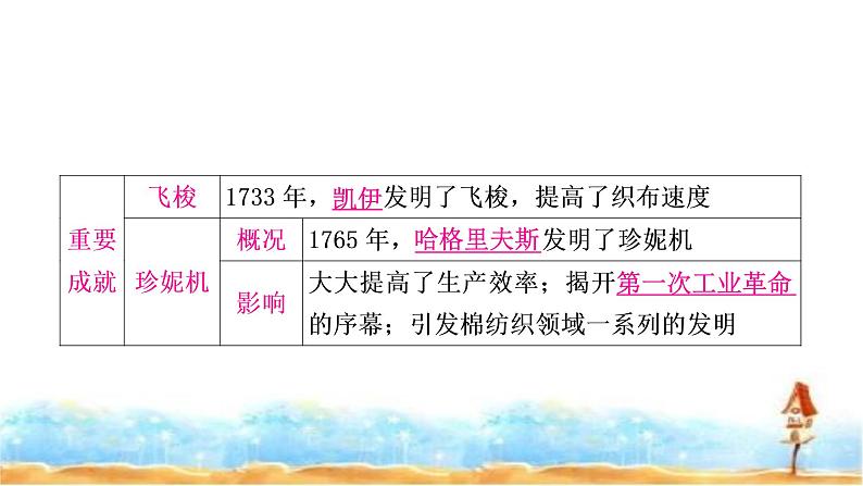 中考历史复习世界近代史第三单元工业革命和国际共产主义运动的兴起教学课件第6页