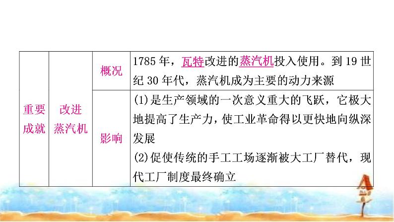 中考历史复习世界近代史第三单元工业革命和国际共产主义运动的兴起教学课件第7页