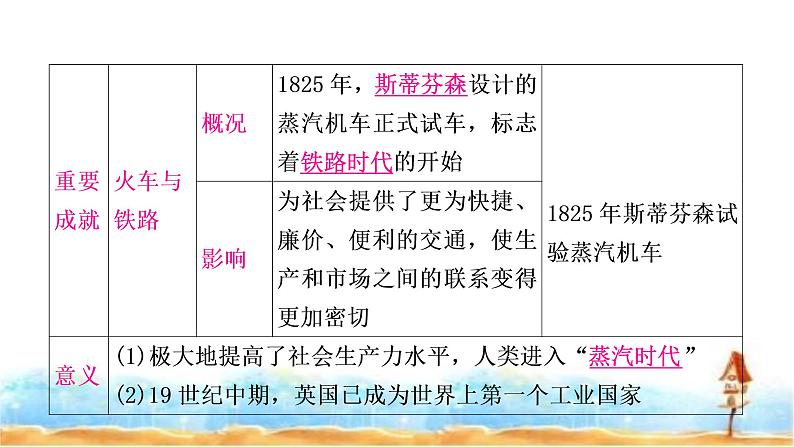 中考历史复习世界近代史第三单元工业革命和国际共产主义运动的兴起教学课件第8页