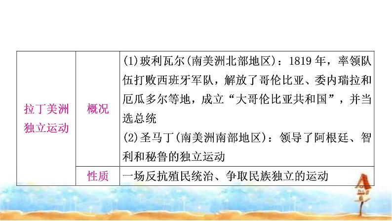 中考历史复习世界近代史第四单元殖民地人民的反抗与资本主义制度的扩展教学课件05