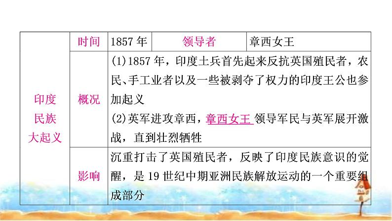 中考历史复习世界近代史第四单元殖民地人民的反抗与资本主义制度的扩展教学课件06