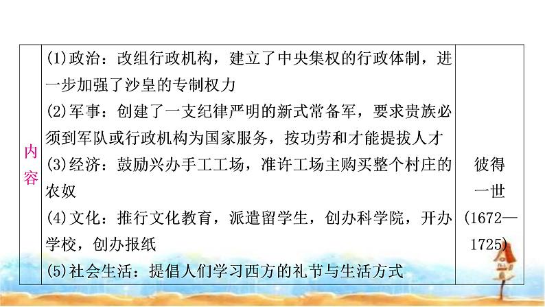 中考历史复习世界近代史第四单元殖民地人民的反抗与资本主义制度的扩展教学课件08