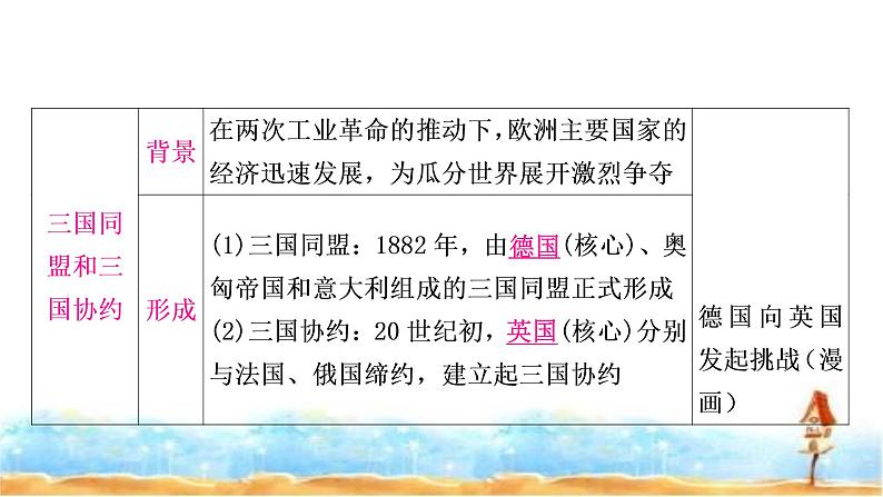 中考历史复习世界现代史第一单元第一次世界大战和战后初期的世界教学课件第6页