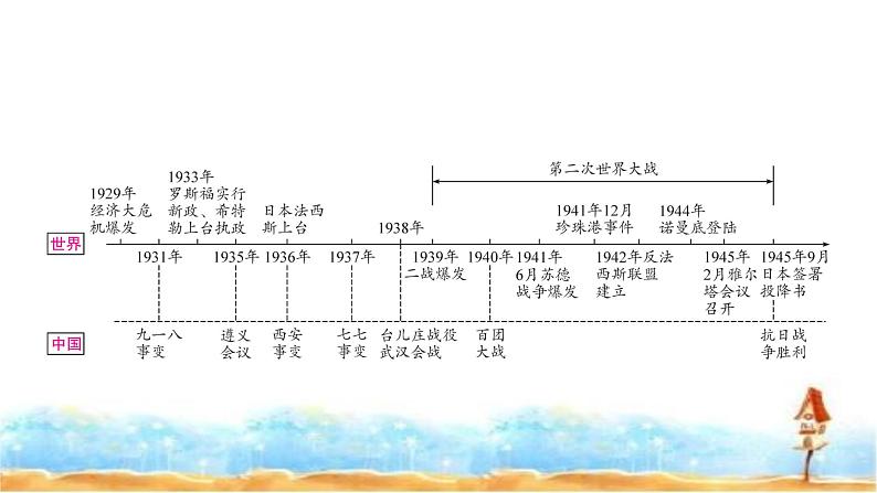 中考历史复习世界现代史第二单元经济大危机和第二次世界大战教学课件02