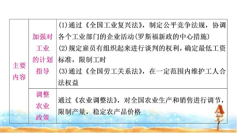 中考历史复习世界现代史第二单元经济大危机和第二次世界大战教学课件08