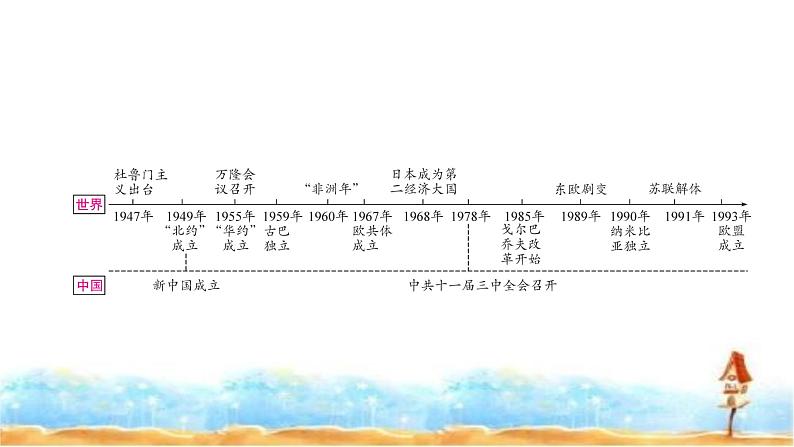 中考历史复习世界现代史第三单元二战后的世界变化教学课件第2页