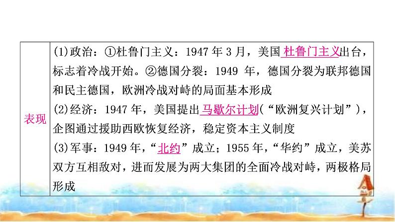 中考历史复习世界现代史第三单元二战后的世界变化教学课件第6页