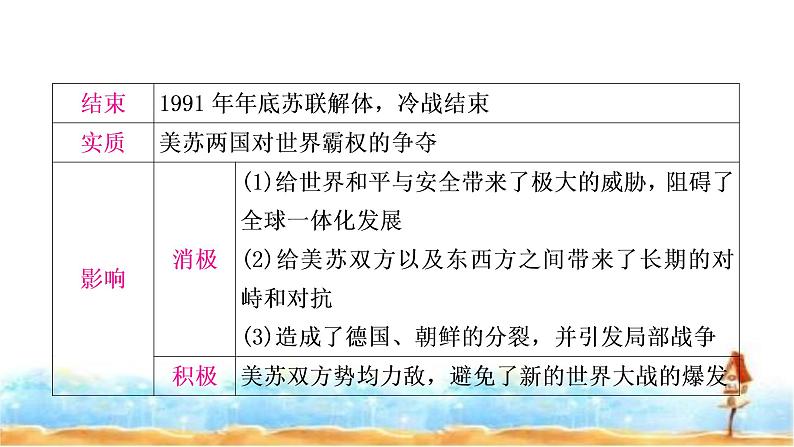 中考历史复习世界现代史第三单元二战后的世界变化教学课件第7页