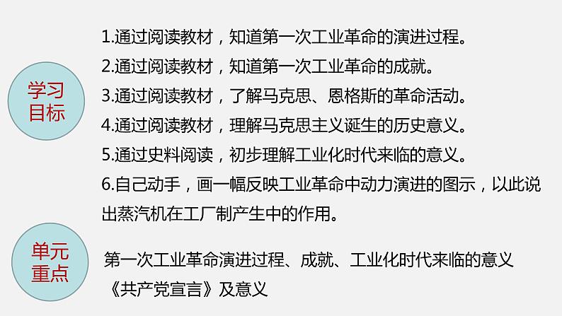 专题03 工业革命和国际共产主义运动的兴起（课件+测试+背诵清单）-中考历史一轮复习学历案+课件+教学设计+测试+背诵清单（部编版）03