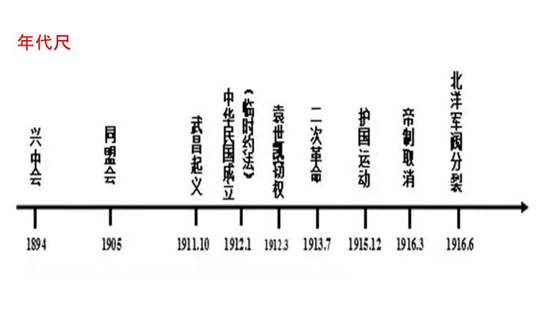 专题03  资产阶级民主革命与中华民国的建立（课件）第6页