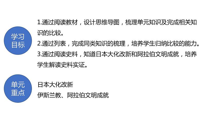 专题04 封建时代的亚洲国家（课件+测试+背诵清单）-中考历史一轮复习学历案+课件+教学设计+测试+背诵清单（部编版）03