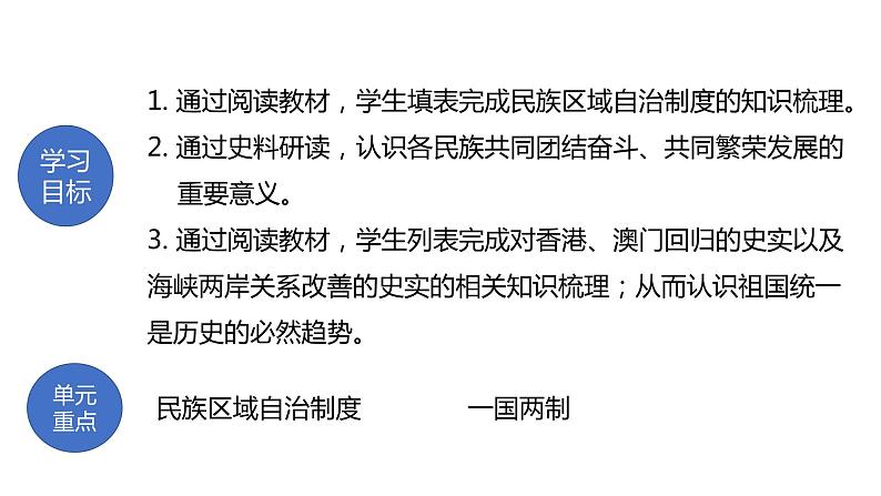 专题04 民族团结与祖国统一（课件+测试+背诵清单）-中考历史一轮复习学历案+课件+教学设计+测试+背诵清单（部编版）04