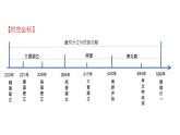 专题04 三国两晋南北朝时期：政权分立与民族融合(课件+测试+背诵清单）-中考历史一轮复习学历案+课件+教学设计+测试+背诵清单（部编版）