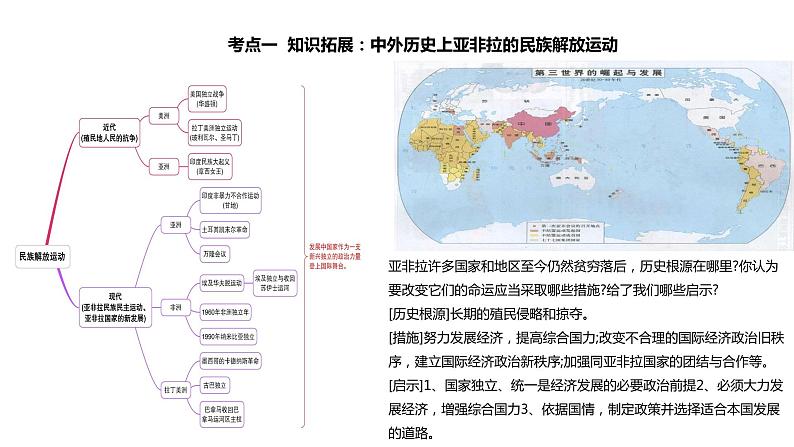 专题04  殖民地人民的反抗与资本主义制度的扩展（课件）第8页