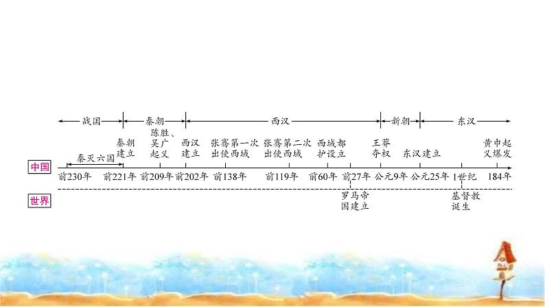 中考历史复习中国古代史第三单元秦汉时期：统一多民族国家的建立和巩固教学课件第2页