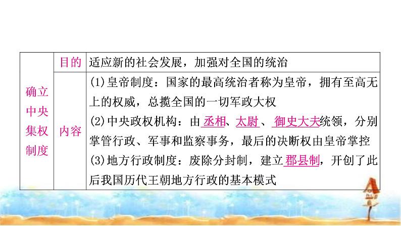 中考历史复习中国古代史第三单元秦汉时期：统一多民族国家的建立和巩固教学课件第5页