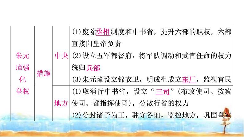 中考历史复习中国古代史第七单元明清时期：统一多民族国家的巩固与发展教学课件第5页