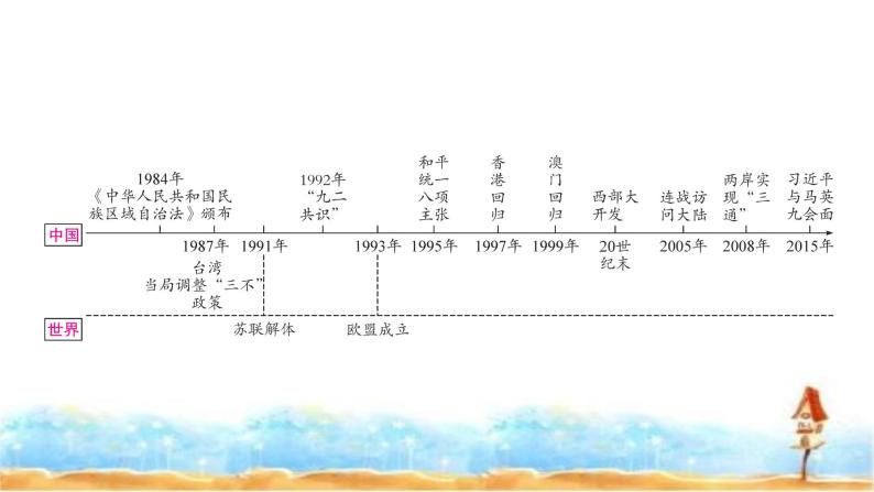 中考历史复习中国现代史第四单元民族团结与祖国统一教学课件02