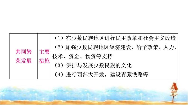 中考历史复习中国现代史第四单元民族团结与祖国统一教学课件07