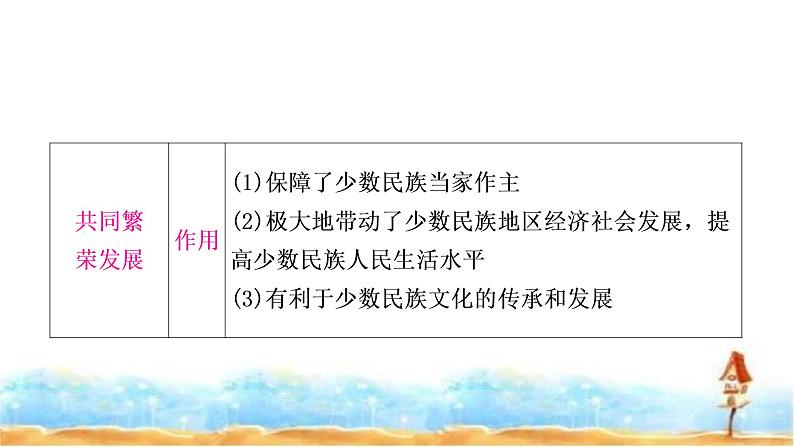 中考历史复习中国现代史第四单元民族团结与祖国统一教学课件08