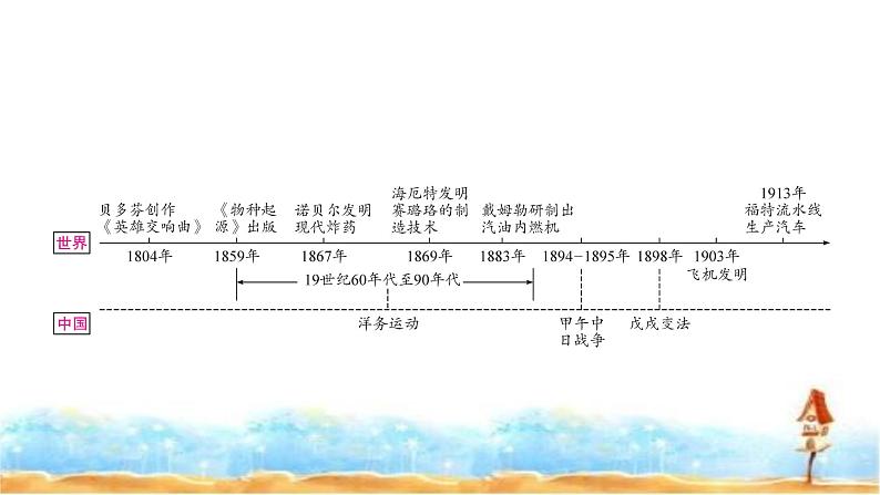 中考历史复习世界近代史第五单元第二次工业革命和近代科学文化教学课件第2页