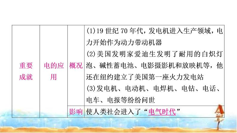 中考历史复习世界近代史第五单元第二次工业革命和近代科学文化教学课件第6页