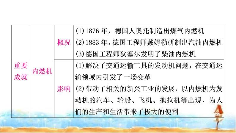 中考历史复习世界近代史第五单元第二次工业革命和近代科学文化教学课件第7页