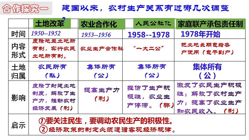 3.8经济体制改革课件08