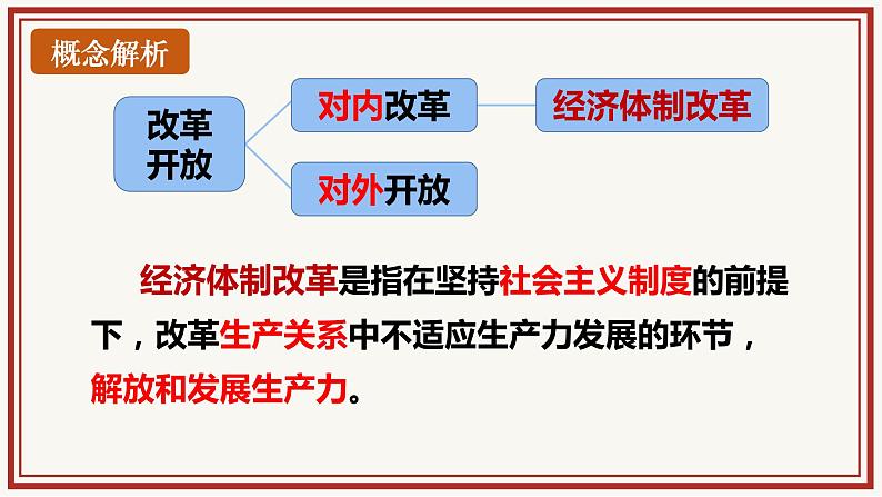 3.8经济体制改革课件03