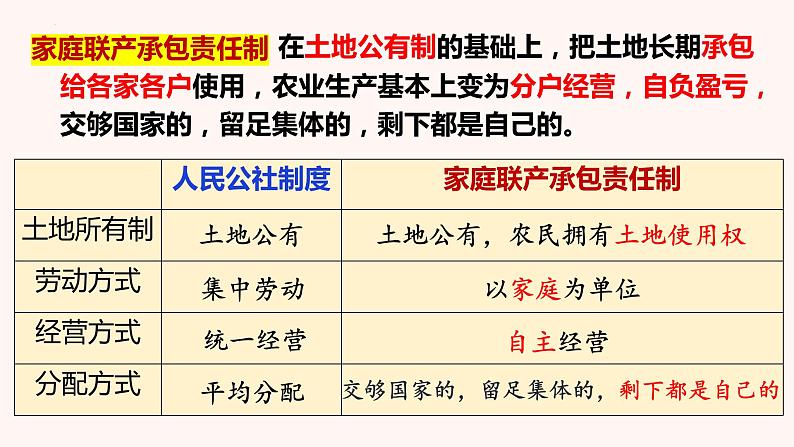 3.8经济体制改革课件06