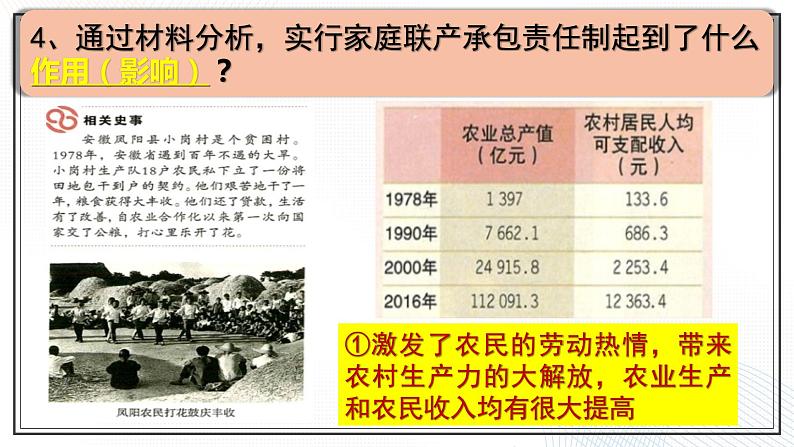 3.8经济体制改革课件07