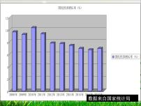 初中历史人教部编版八年级下册第二单元 社会主义制度的建立与社会主义建设的探索第6课 艰辛探索与建设成就备课ppt课件