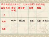部编版七年级历史下册--第7课 辽、西夏与北宋的并立（课件）