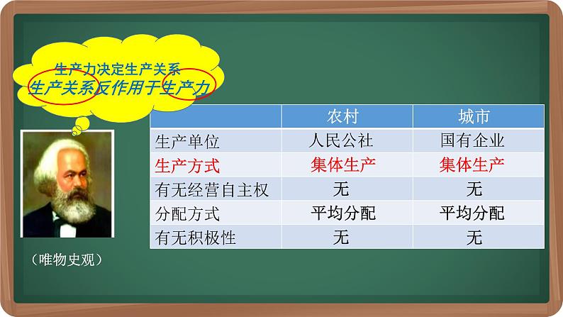 部编版八年级历史下册--第8课 经济体制改革（课件1）06