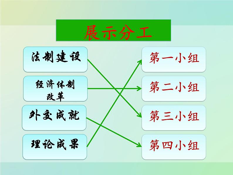 部编版八年级历史下册--第8课 经济体制改革（课件2）第5页