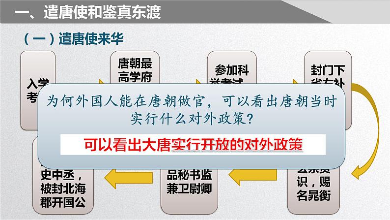 第4课唐朝的中外文化交流课件第7页