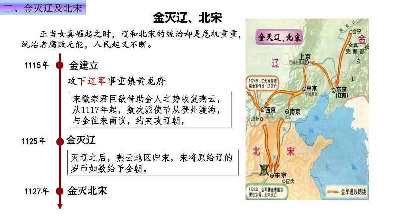 第8课  金与南宋的对峙课件PPT第8页