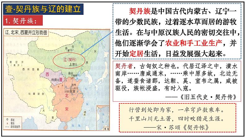 第7课辽、西夏与北宋的并立（课件）第4页