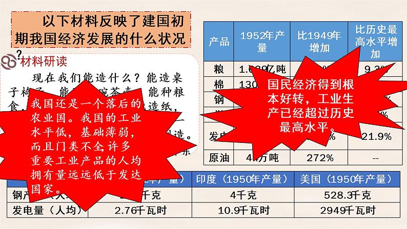 第4课+新中国工业化的起步和人民代表大会制度的确立课件PPT第3页