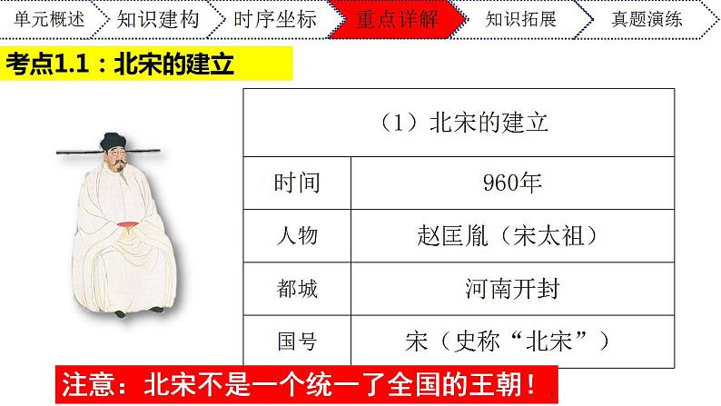 第二单元辽宋夏金元时期：民族关系发展和社会变化年七年级历史下册期末大串讲（课件）05