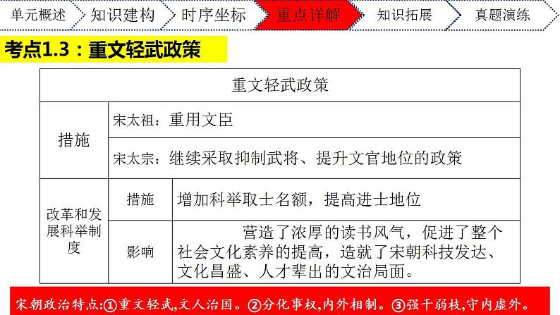 第二单元辽宋夏金元时期：民族关系发展和社会变化年七年级历史下册期末大串讲（课件）07