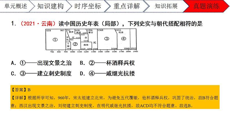 第二单元辽宋夏金元时期：民族关系发展和社会变化年七年级历史下册期末大串讲（课件）08